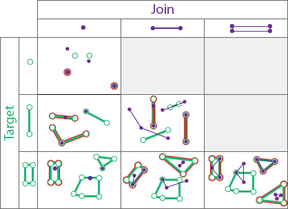 Spatial relationship type Contains